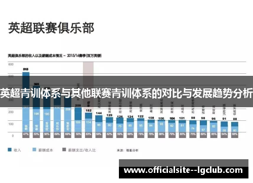 英超青训体系与其他联赛青训体系的对比与发展趋势分析