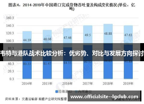 韦特与港队战术比较分析:优劣势、对比与发展方向探讨 韦特与港队战术比较分析:优劣势、对比与发展方向探讨