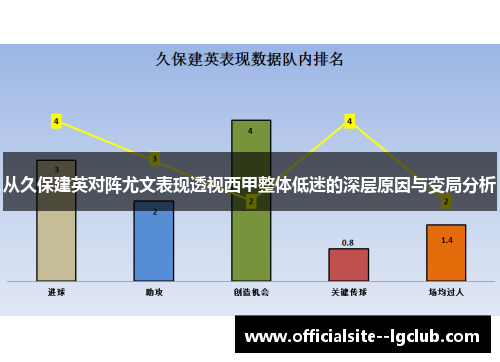 从久保建英对阵尤文表现透视西甲整体低迷的深层原因与变局分析