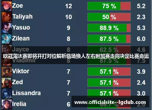 欧冠淘汰赛即将开打对位解析临场换人左右附加赛走向决定比赛命运 欧冠淘汰赛即将开打对位解析临场换人左右附加赛走向决定比赛命运